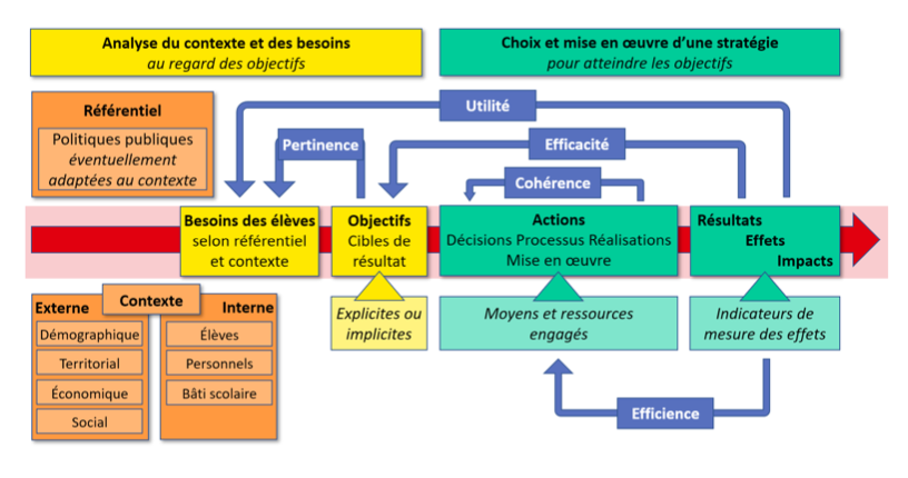schema_auto_eval-Copie.png